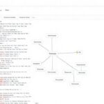WordPress ofrece una interfaz visualmente atractiva