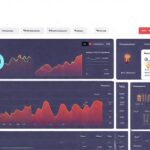 El panel de Wix ofrece datos exitosos visuales