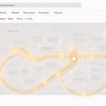 Google Sites ofrece un diseño intuitivo y vibrante