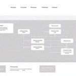 Diseño web centrado en el usuario