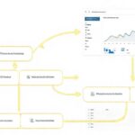 WordPress facilita análisis y migración de datos